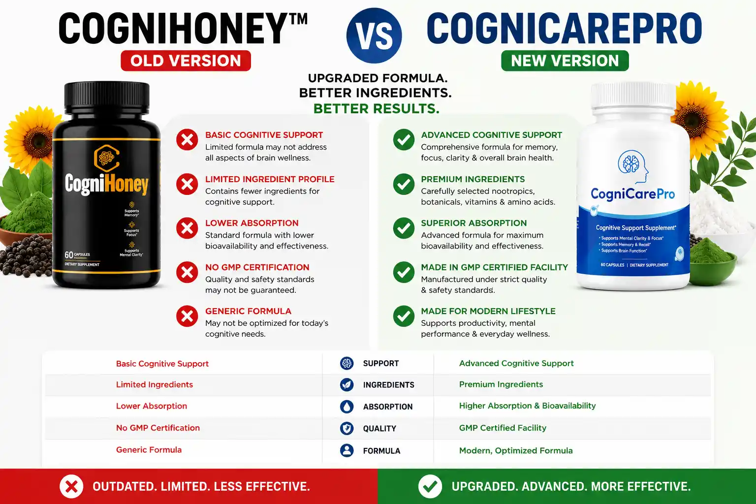 CogniHoney Advanced Cognitive Support Supplement